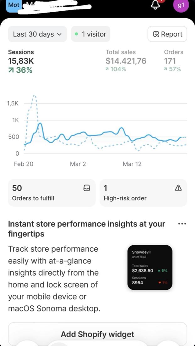 Shopify: $14.421 za 30 dana