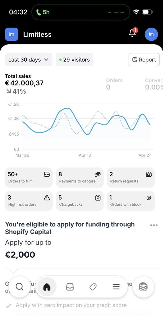 Shopify: €42.000 za 30 dana